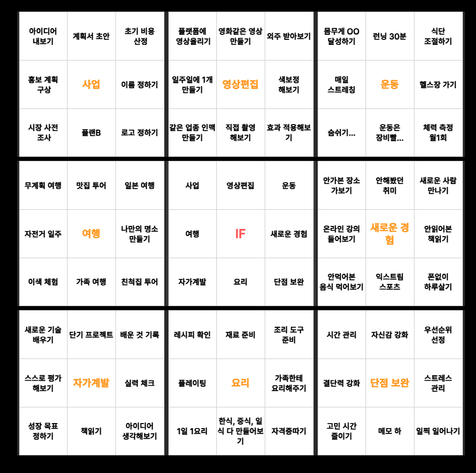만다라트 목표 설정 이미지