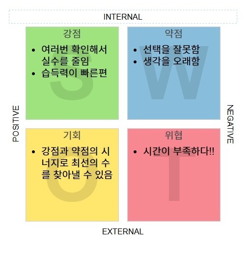 SWOT 분석 이미지